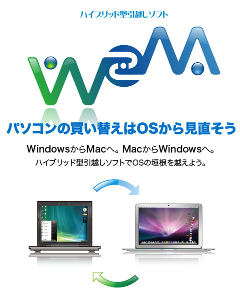 W2M