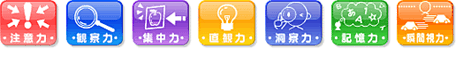 ���ӗ́E�ώ@�́E�W���́E���ϗ́E���@�́E�L���́E�u�Ԏ���