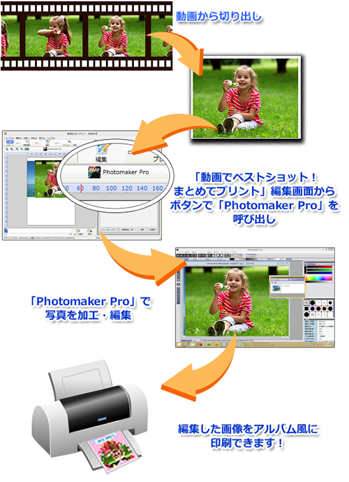 ������4�X�e�b�v�ŊȒP����I�g�p���@�����Љ�I