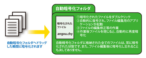 CD�N���ɂ�����