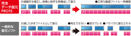 ���S�f�[�^����PRO15�F�����ӏ���␳���A�f���Ɖ������č\�����ĕ��� ������ȓ���t�@�C���֍č\�z�b��ʓI�ȕ����\�t�g�F���������܂܃t�@�C���Ƃ��ĕ��� ���Đ��ł��Ȃ� �������Y���� ���o���o���ɕ��������