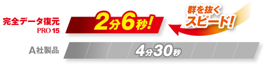 �S�𔲂��X�s�[�h�I