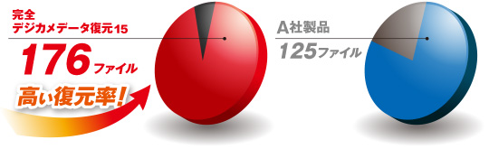 ���S�f�W�J���f�[�^����15�F176�t�@�C�� �����������I