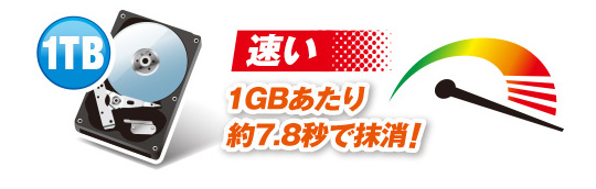 �����@1GB�������7.8�b�Ŗ����I